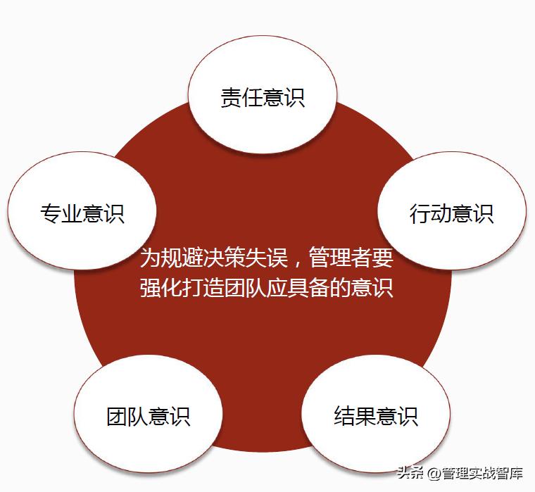 高效团队建设管理者的七个关键,高效团队管理者必备三要素