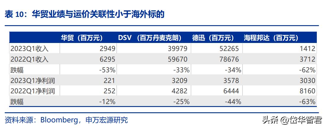 国际跨境物流行业前景怎么样,海运价格回落对外贸企业影响