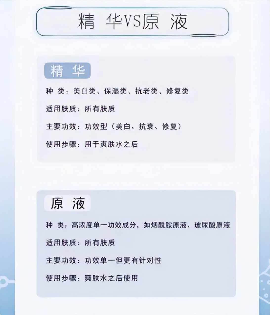 护肤时精华液冰晶修复霜先后顺序,护肤水乳精华液先后顺序