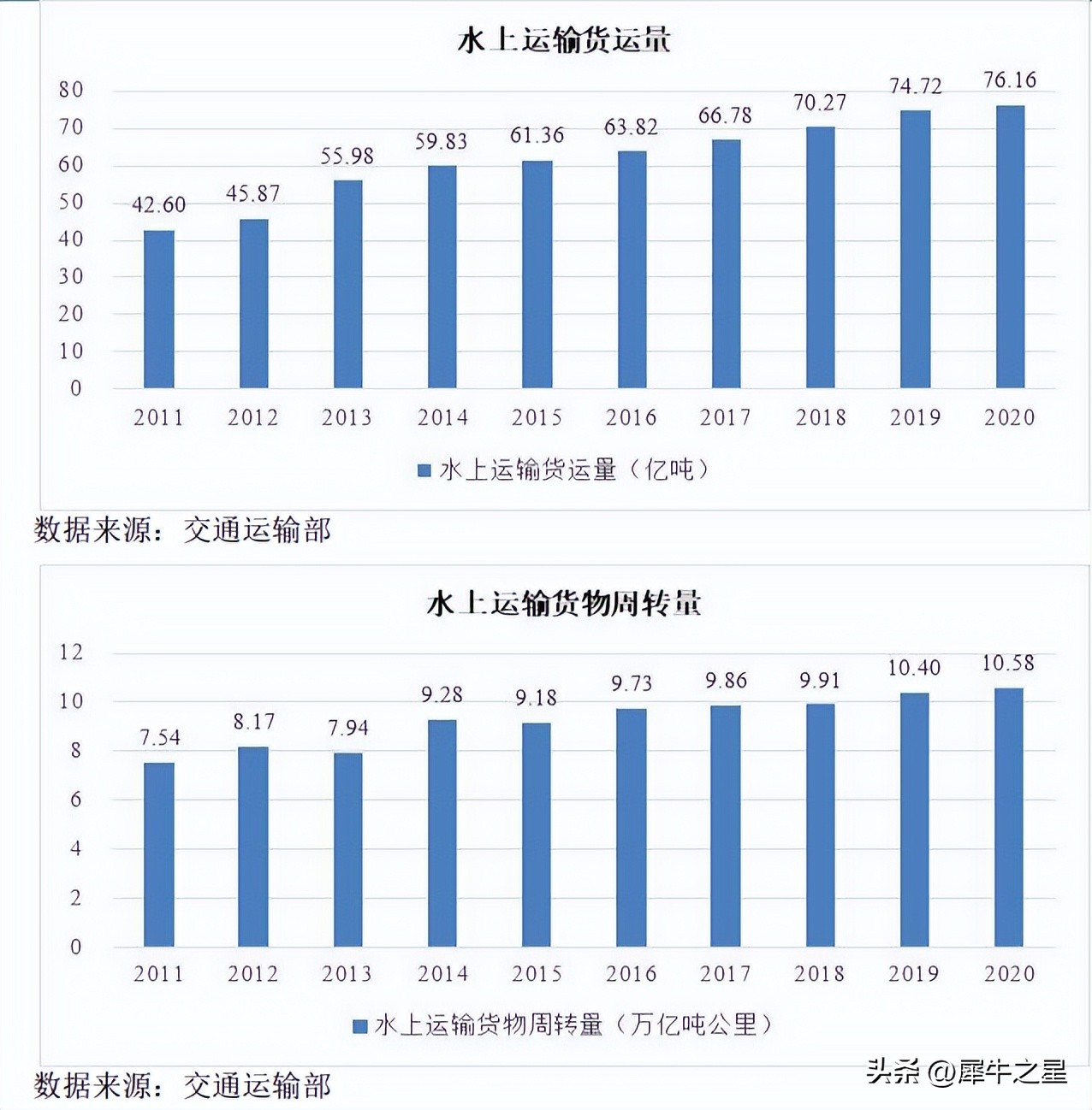 福建国航远洋运输有限公司怎么样,国航远洋上市融资