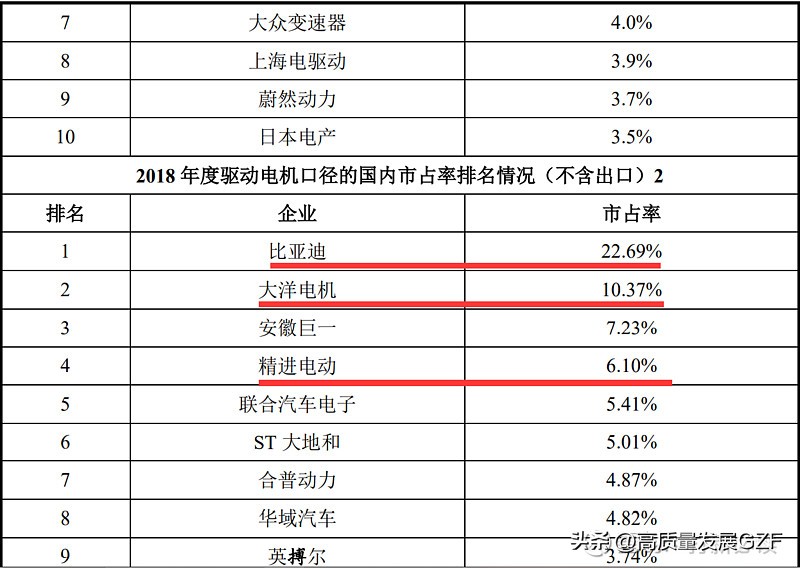 精进电动a轮融资估值,精进电动目标价