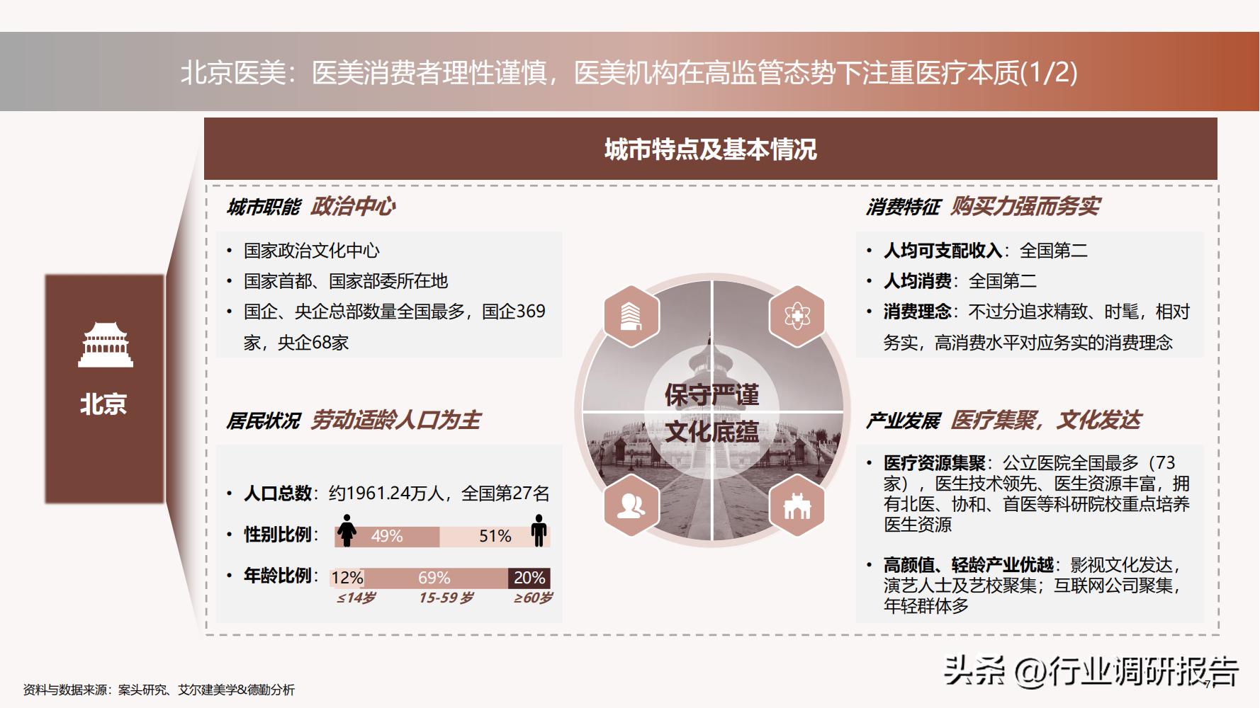 深度分析医美行业,未来10年医美行业