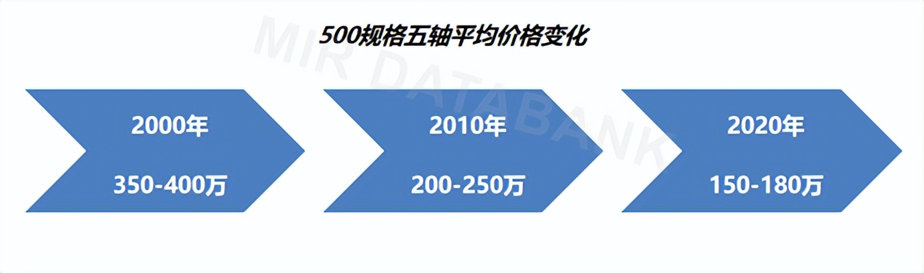 国产机床卡脖子技术,国产高端机床被卡脖子了么