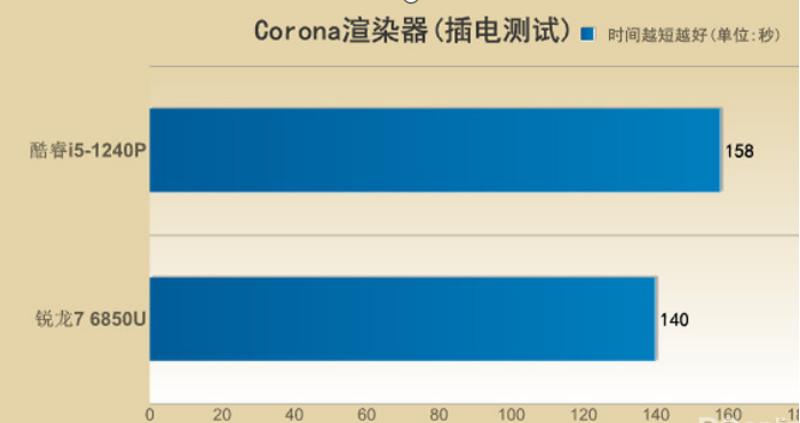 thinkpade15酷睿版,thinkpadx13锐龙2021版笔记本推荐