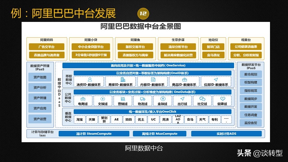 到底什么是企业中台,企业有必要建一个中台吗
