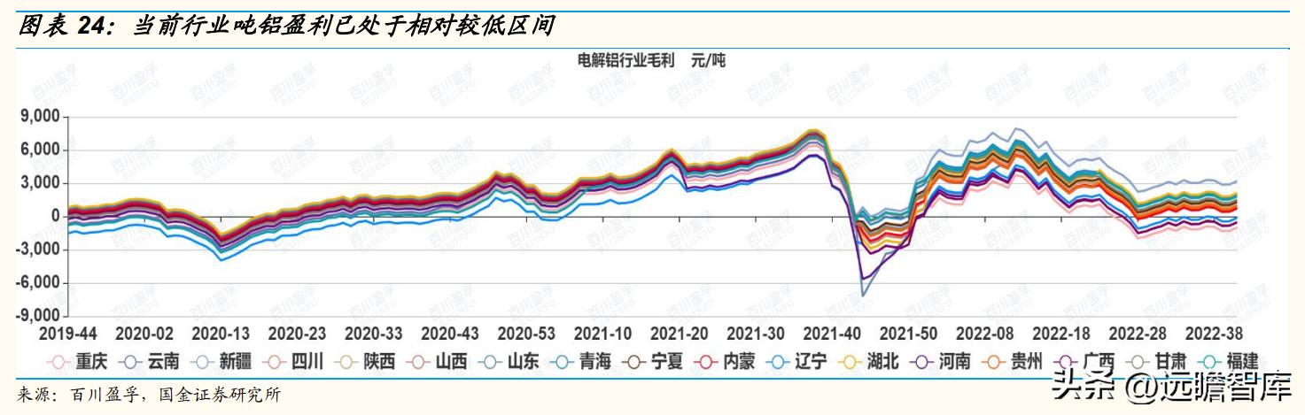 天山铝业股龙头,天山铝业利润的可持续性
