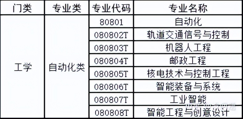 自动化类专业为什么是万金油专业,自动化万金油专业