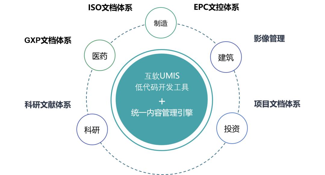 【案例】互软UMIS知识管理——让知识资产成为企业核心竞争力！