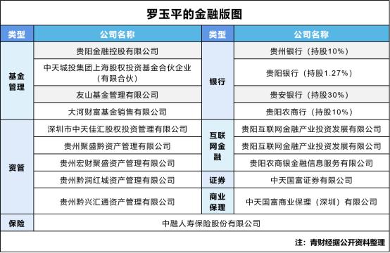 贵州中天金融最新消息,贵州中天金融负债状况