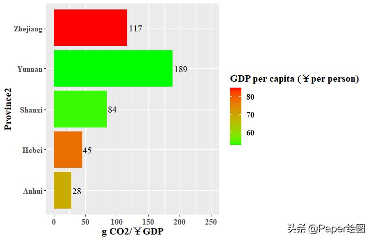 r语言做的柱状图怎么调整,r语言柱状图如何调整填充颜色