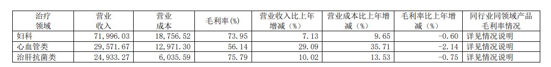 千金药业有哪些股名,未来十倍潜力医药股千金药业