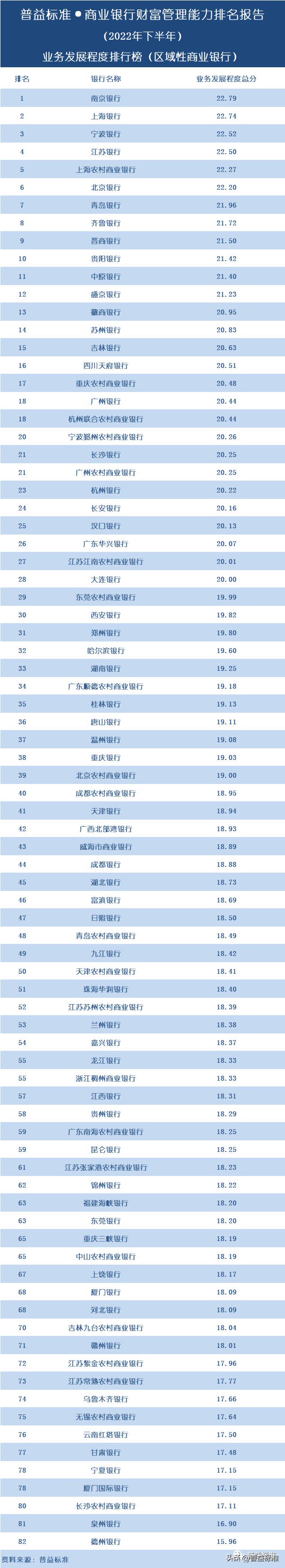 哪个银行的财富管理做得最好,中国银行盈利能力排行榜