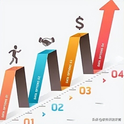 电商平台该如何打造,电商平台里店铺如何引流