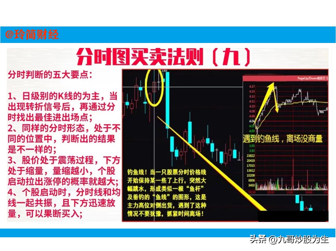 股票分时短线买卖技巧,短线盈利秘笈之分时看盘