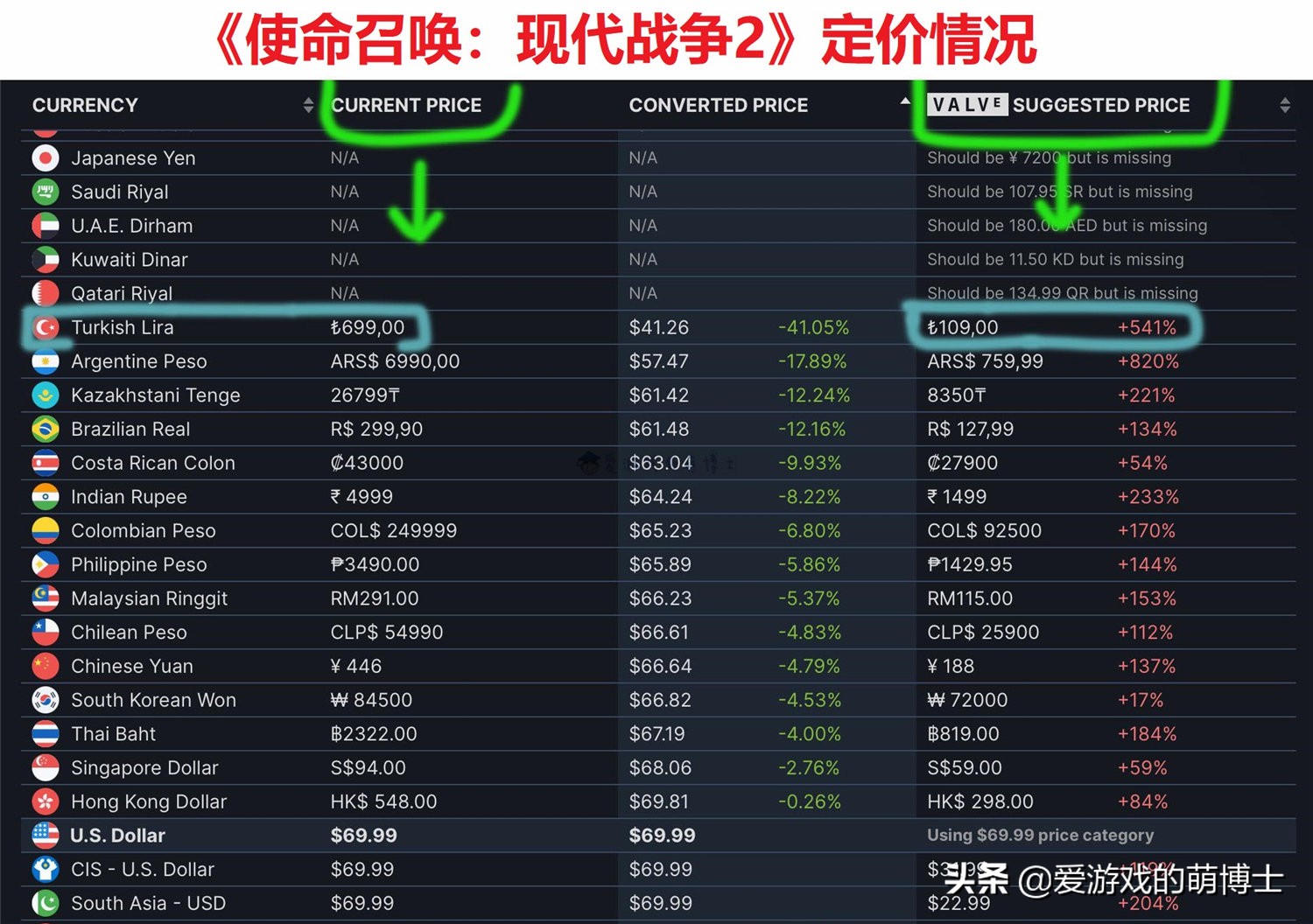 没有很贵只有更贵的物品,没有最贵只有更贵名烟名酒系列