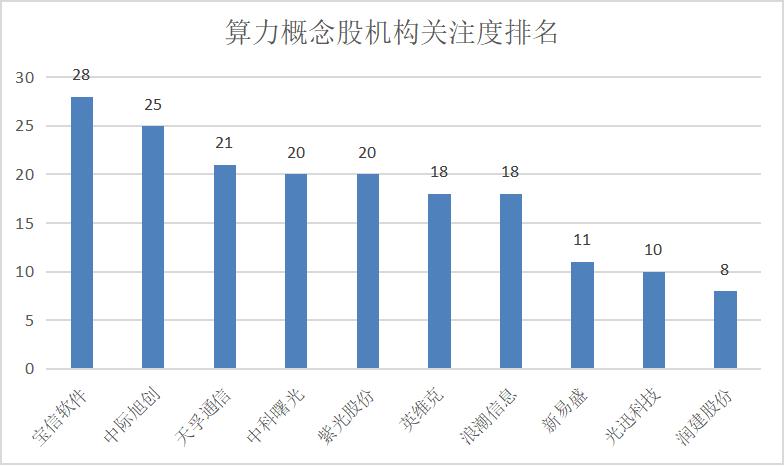 a股算力第一龙头股,国内算力概念股排名