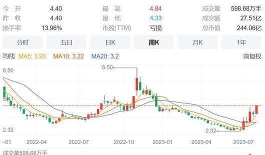 庞大退市原因,庞大退市的可能性有多大