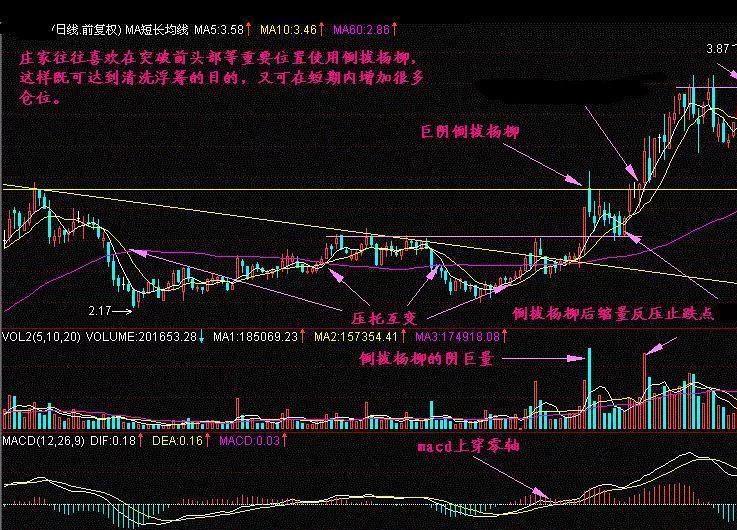 股票如何看主力进场或者出逃,主力进场的四种特征