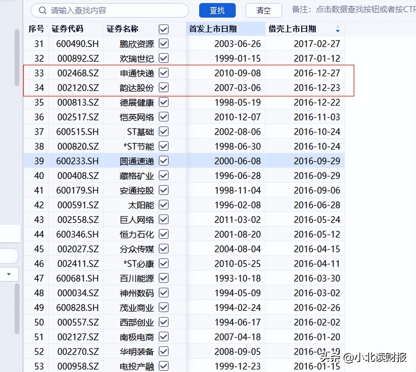 股市里借壳上市成功有哪些公司,最新借壳股票上市消息