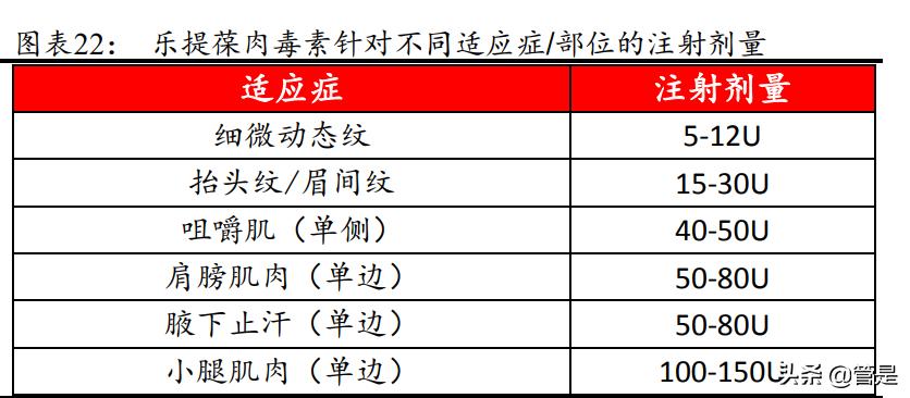 一图看懂四环医药2019全年业绩,四环医药2020年研报