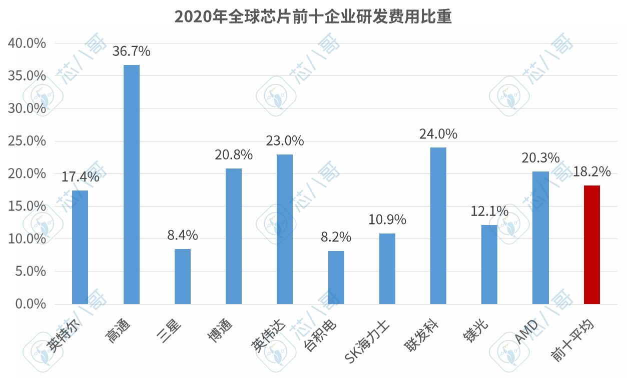 全志科技最近三年业绩,全志科技深度分析