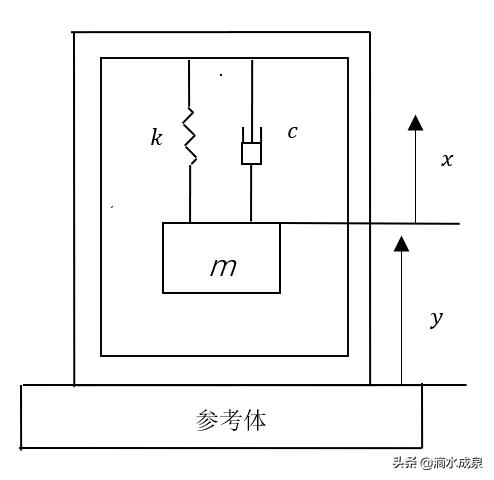 传感器参数标定,传感器参数图标