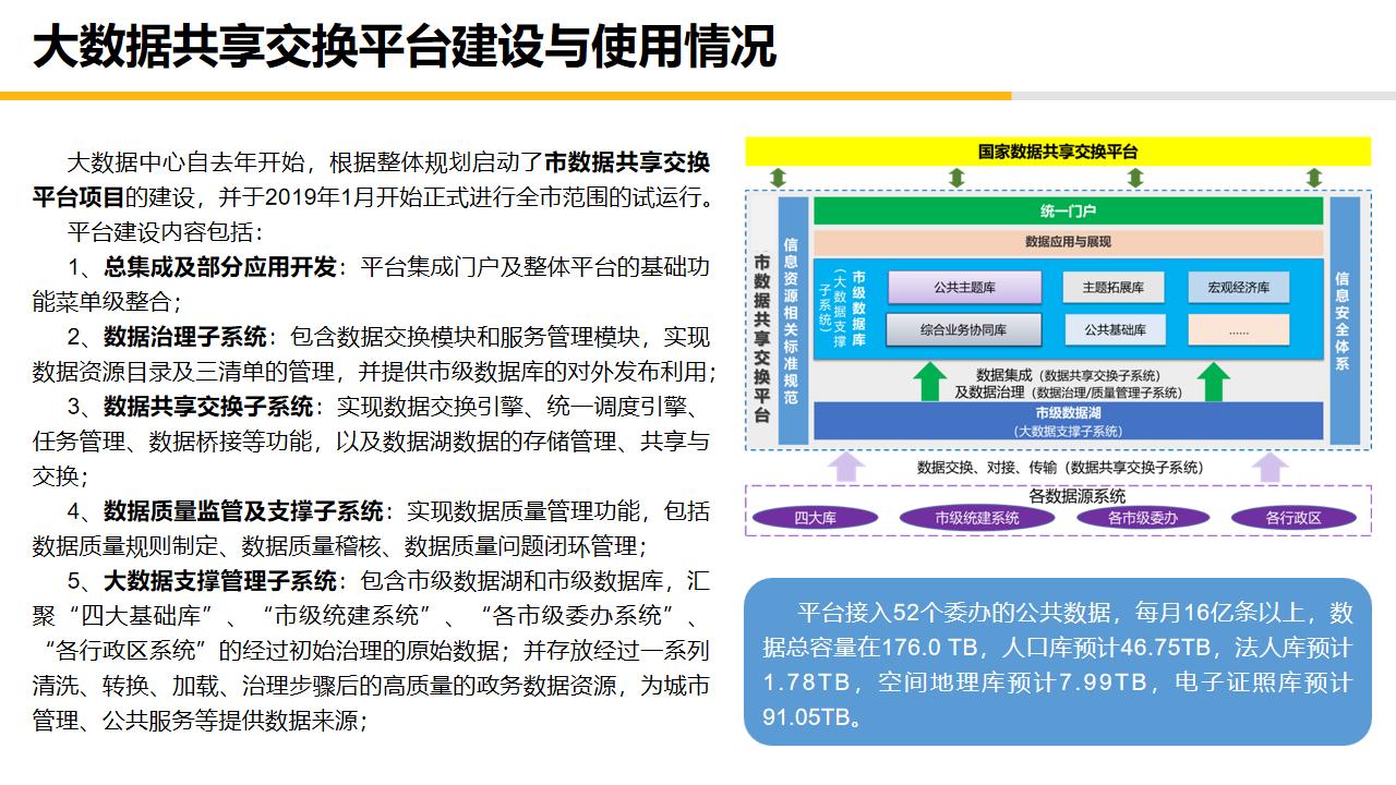 大数据中心平台建设,大数据中心管理系统