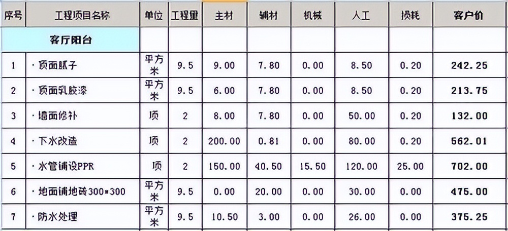 130平方3室2厅2卫装修效果图北欧 (2022年130平半包装修大概多少钱)