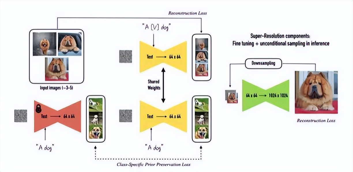 diffusion缁忓吀璁烘枃,diffusion璁烘枃