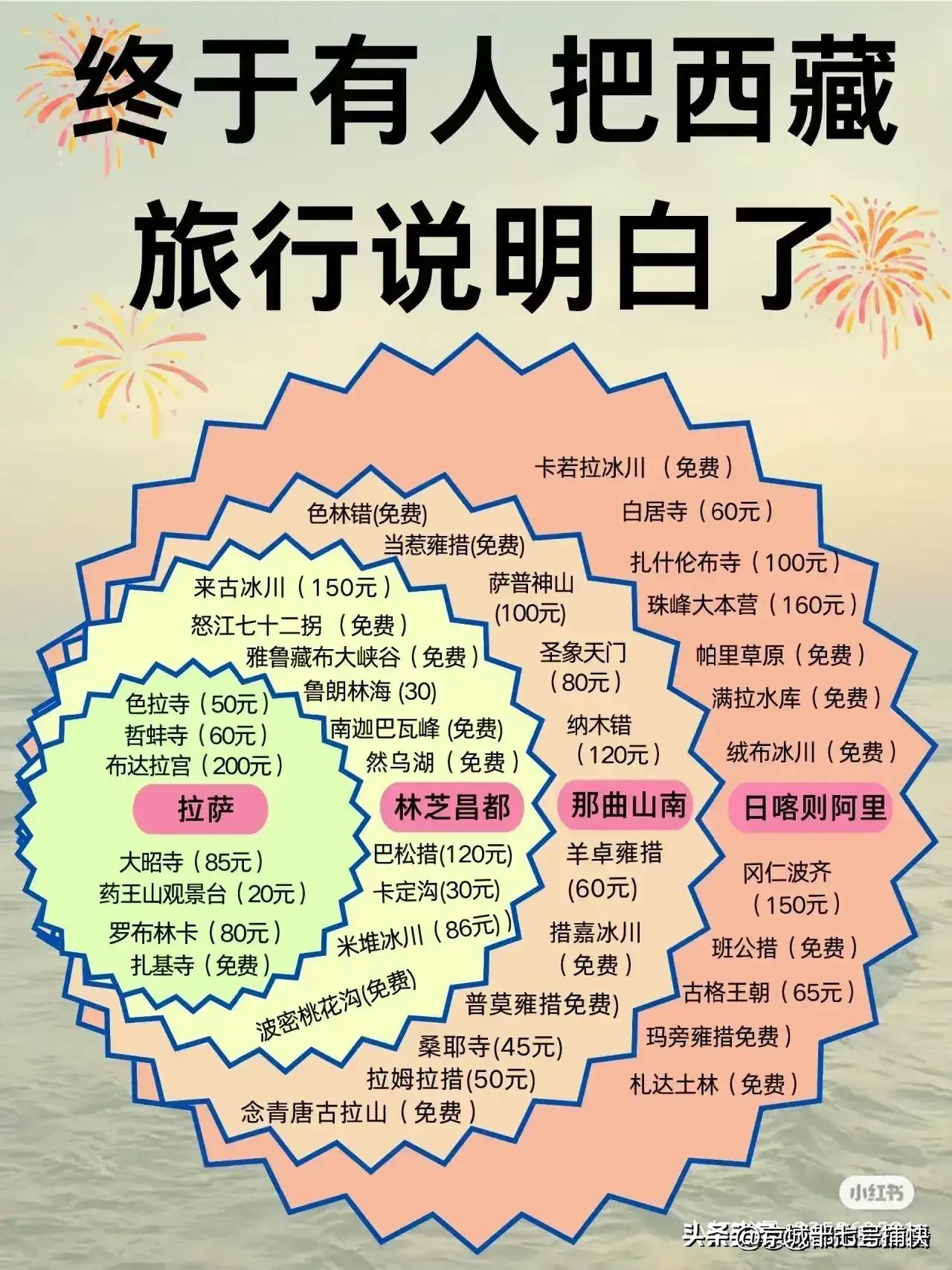 十二月份去哪里旅游比较暖和,一月到十二月最适合旅游的地方