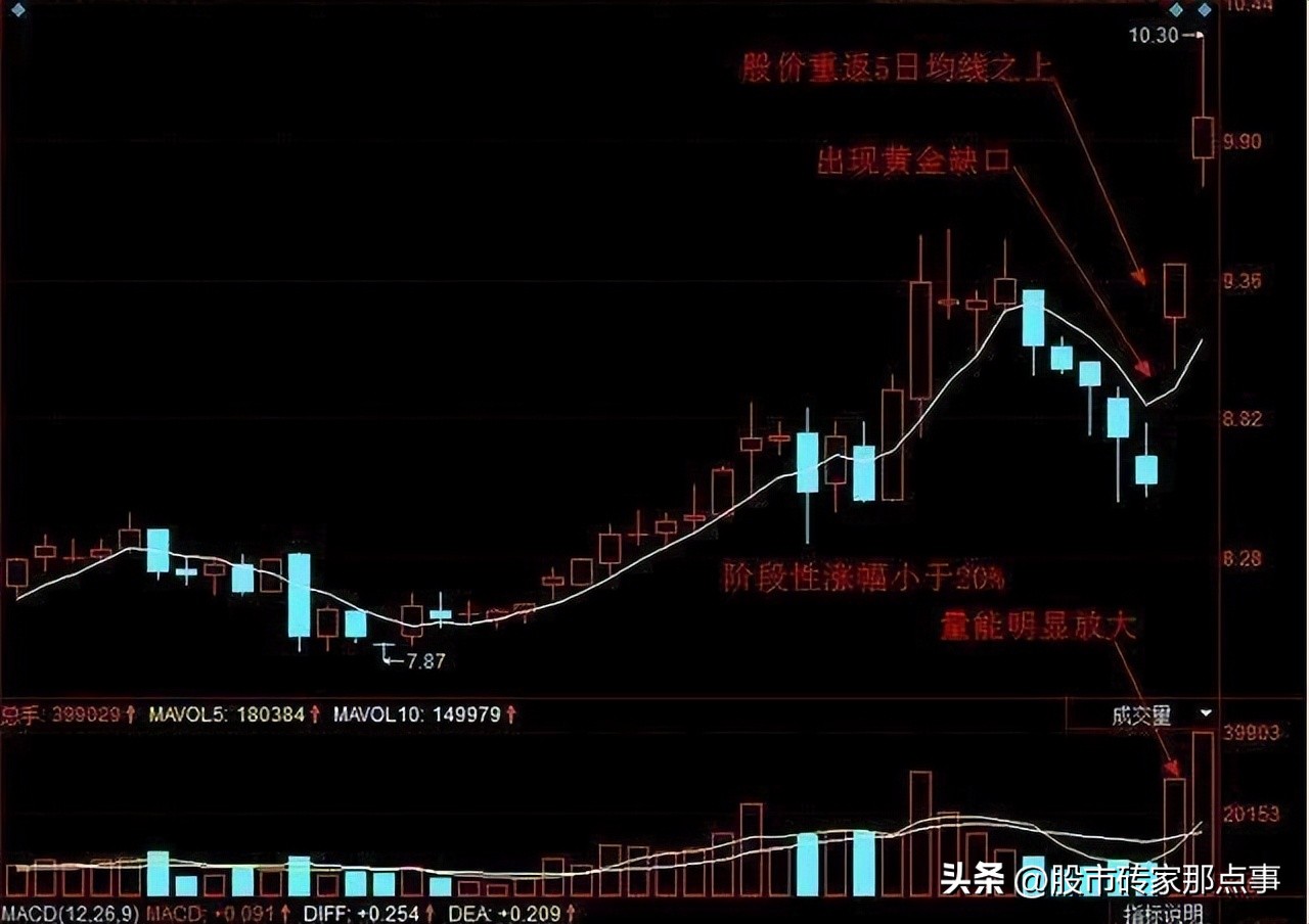 股票可以一次买卖1000股吗,股票10万买卖一次需要哪些费用