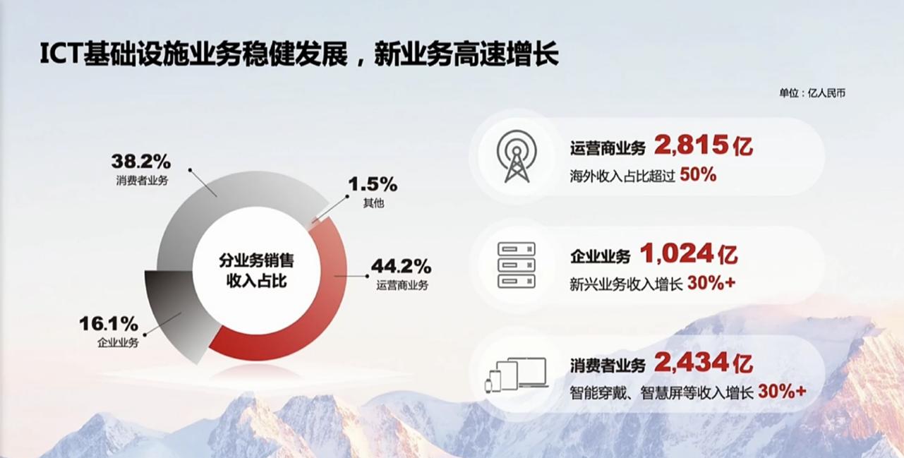 鍗庝负ppt瑙ｈ,鍗庝负ppt浠嬬粛婕旇