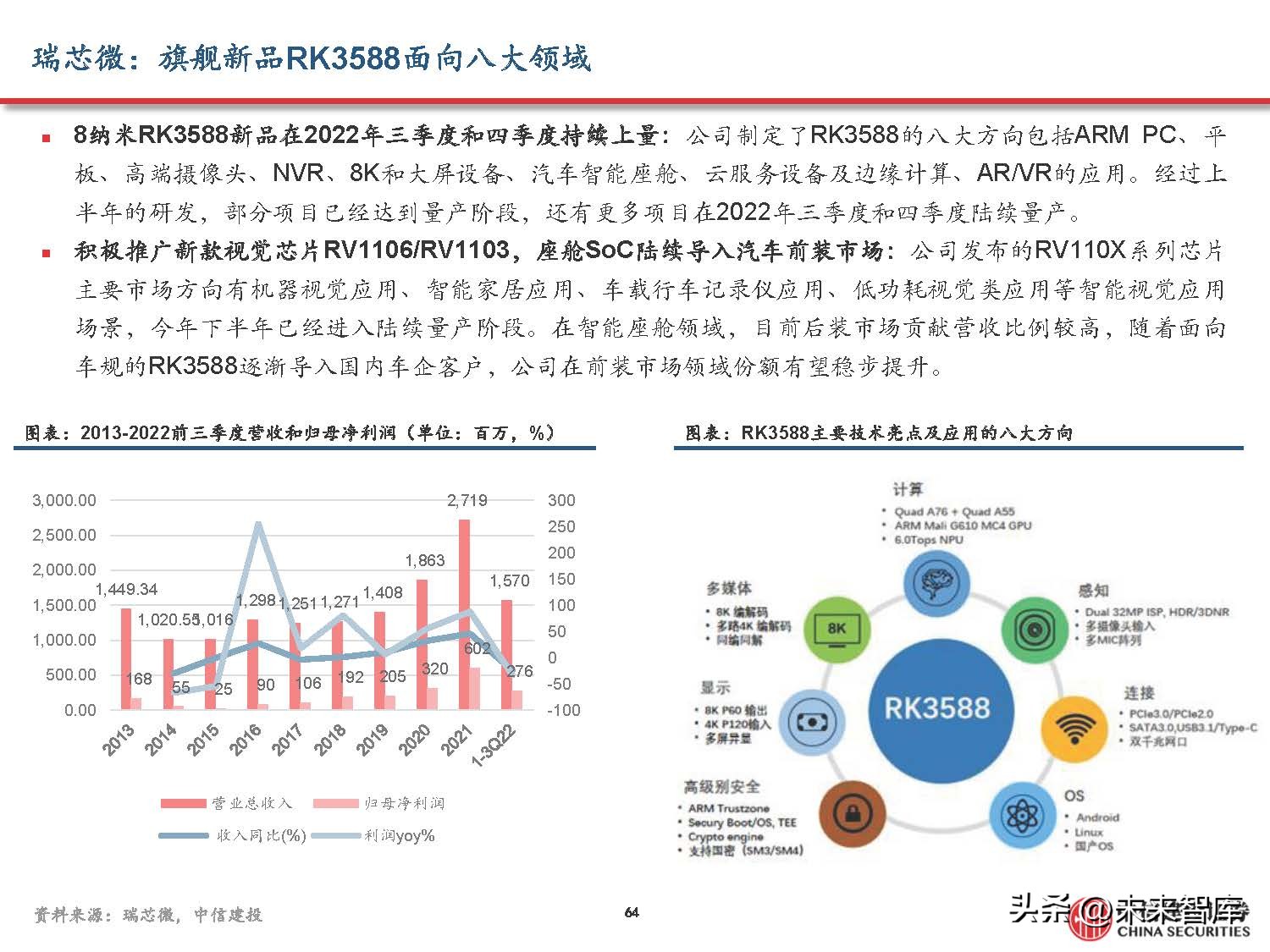 汽车域控制器产业研究,汽车域控技术发展趋势