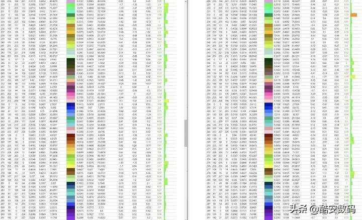 索尼xperia1iii屏幕测评,索尼xperia1iii深度解析屏幕