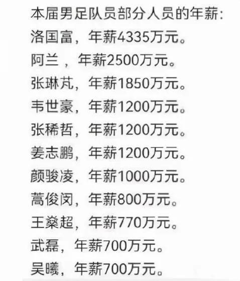 中国足球真实收入排名,人人喊打的职业有哪些