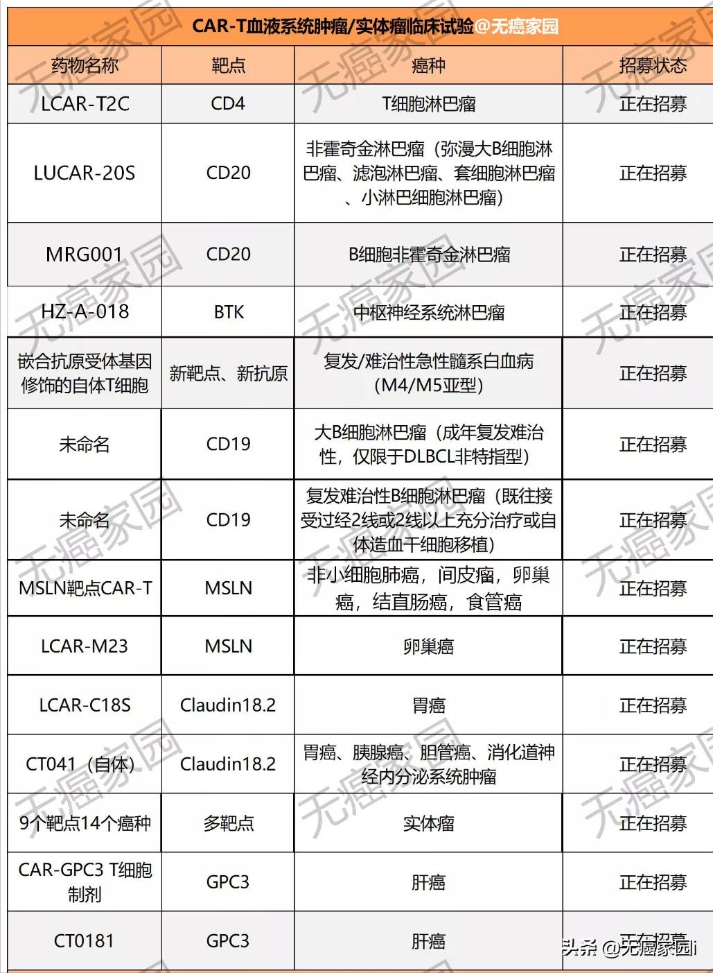cart治疗淋巴瘤复发率,car-t细胞疗法能治愈淋巴瘤吗