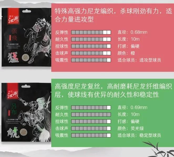 樱花石墨烯球线测评,樱花羽毛球线赵云线测评