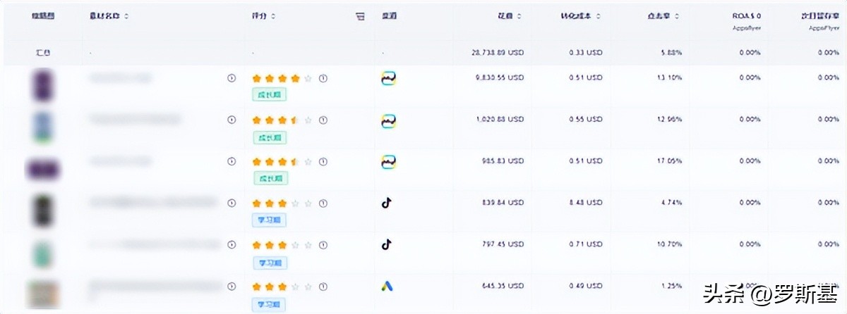 2023年，中轻度游戏出海买量策略有哪些新变化？