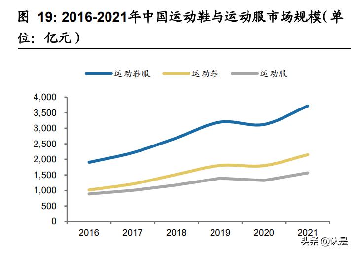特步国际研究报告：跑步领域领导者，新品牌未来可期