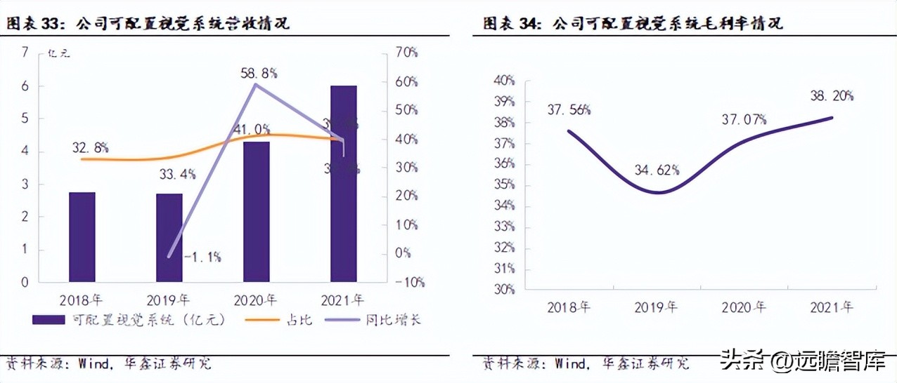 机器视觉基础算法,机器视觉主流算法
