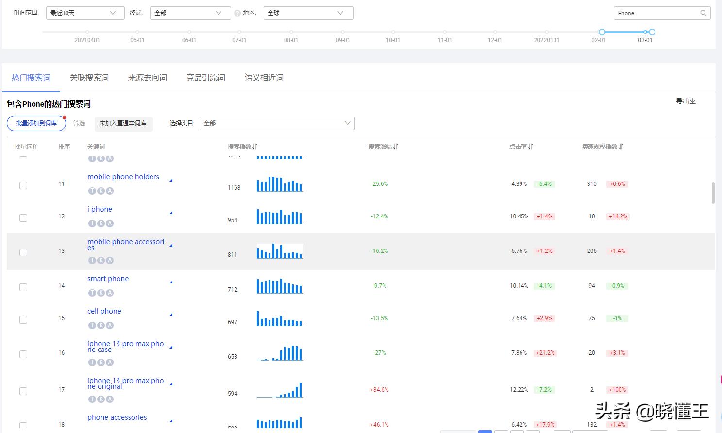 国际站运营怎么建立关键词库,国际站关键词库怎么做