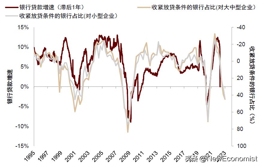 中金：新视角看欧美金融风险