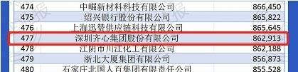 齐心集团入围“2023年中国服务业企业500强”榜单