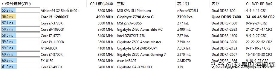 宏碁掠夺者ddr5pallas超频,宏碁掠夺者i54050测试