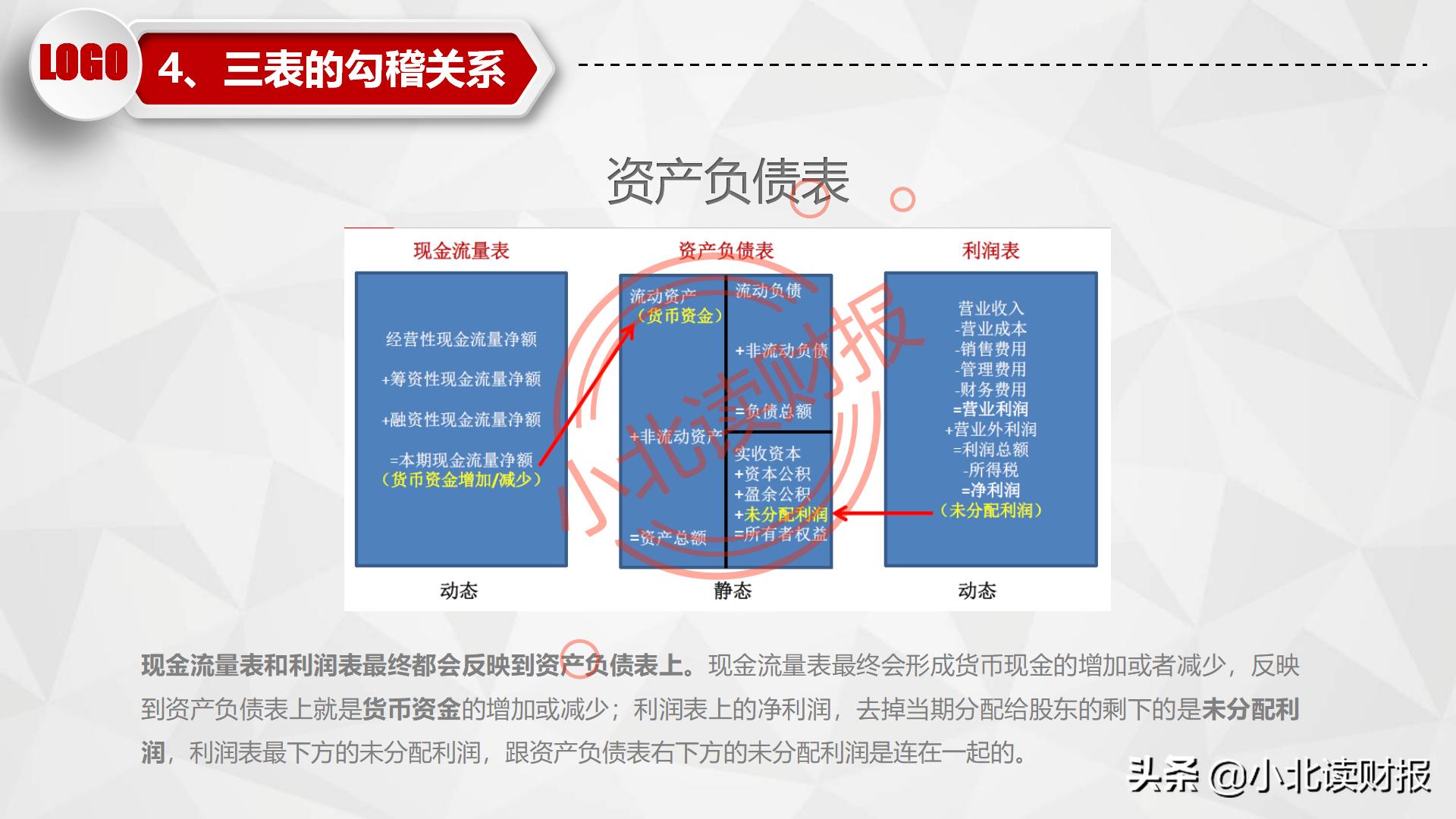 如何制作资产负债表分析ppt,资产负债表ppt分析怎么免费下载