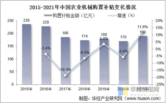农业机械发展的趋势是什么,农业机械行业发展