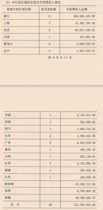 开一家期货投资公司,自己开一家期货公司怎么样