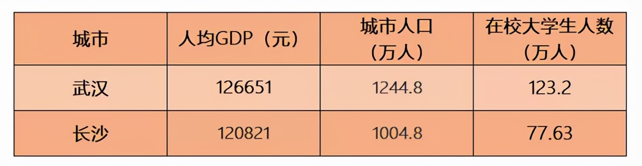 长沙网红长沙话,网红长沙街头