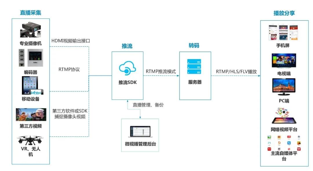 国产直播相机测评,最好用的安卓系统相机