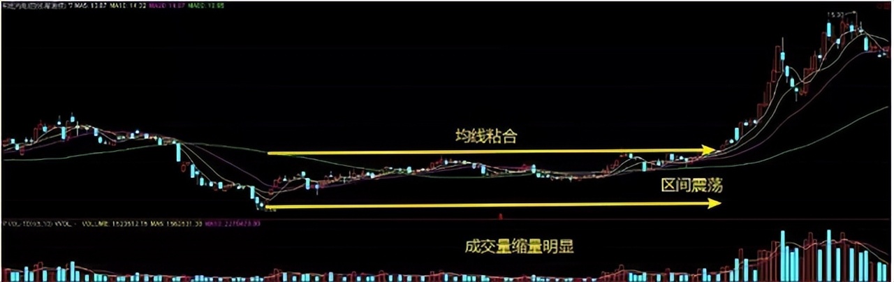 主力筹码指标怎么看,年线筹码分布买入最佳方法